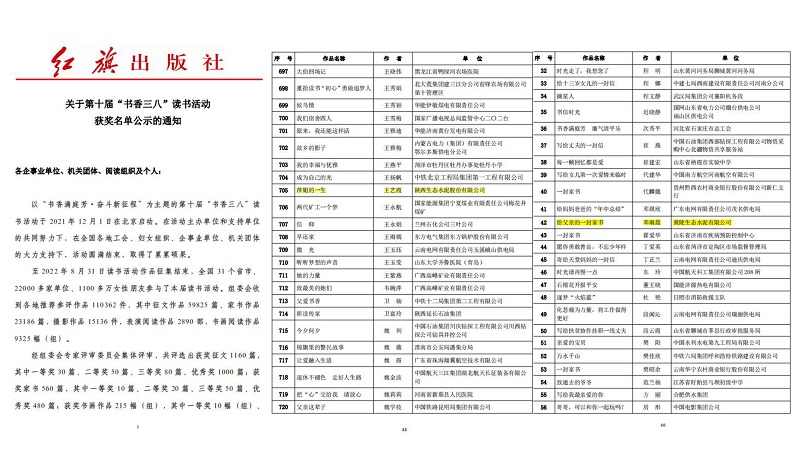 陜西建材科技集團多篇征文在全國第十屆“書香三八”讀書活動中獲得榮譽